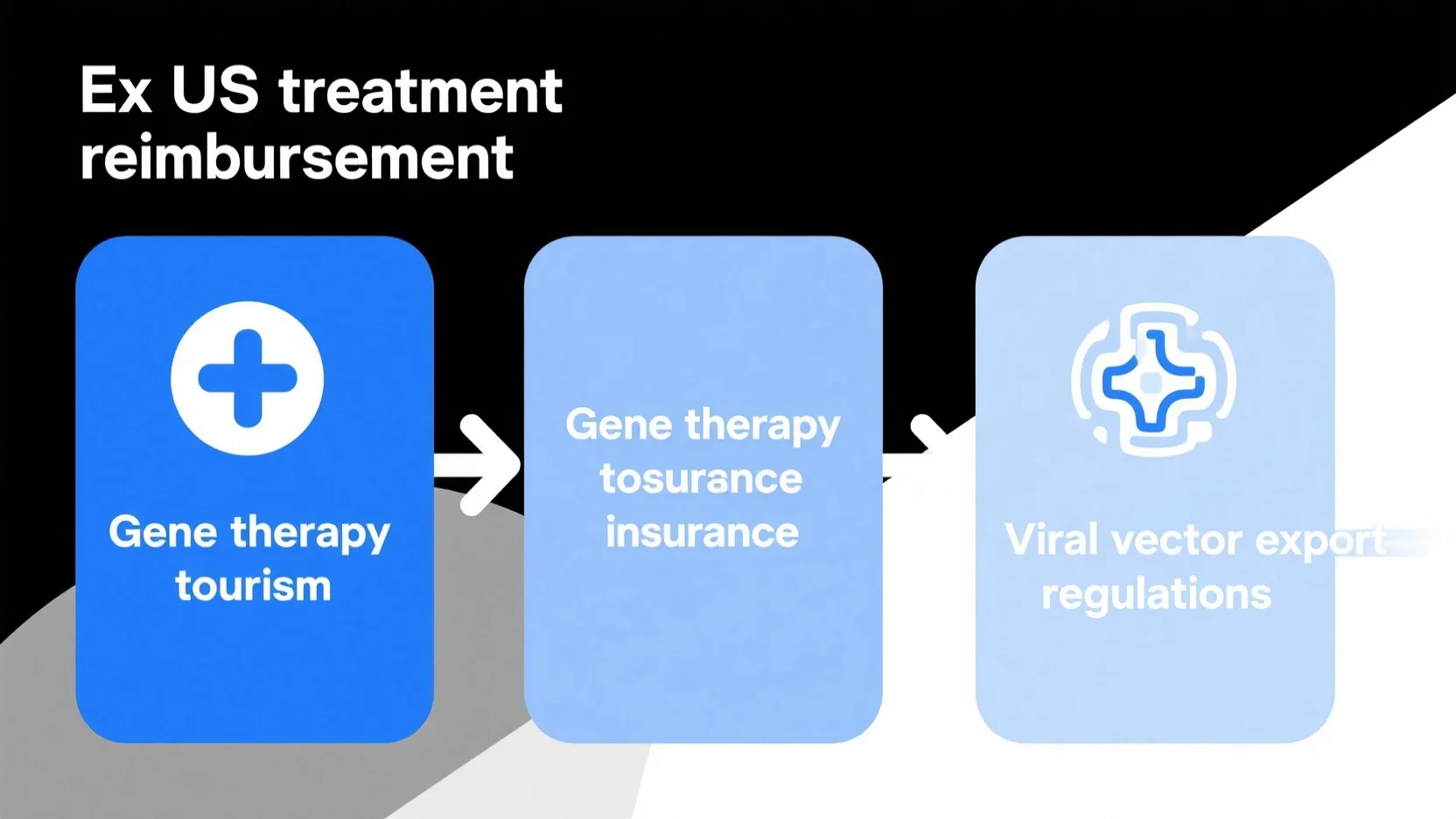 Comprehensive Guide to Gene Therapy Tourism Insurance: Policy Features, Limits, Criteria, and Decision – Making Factors