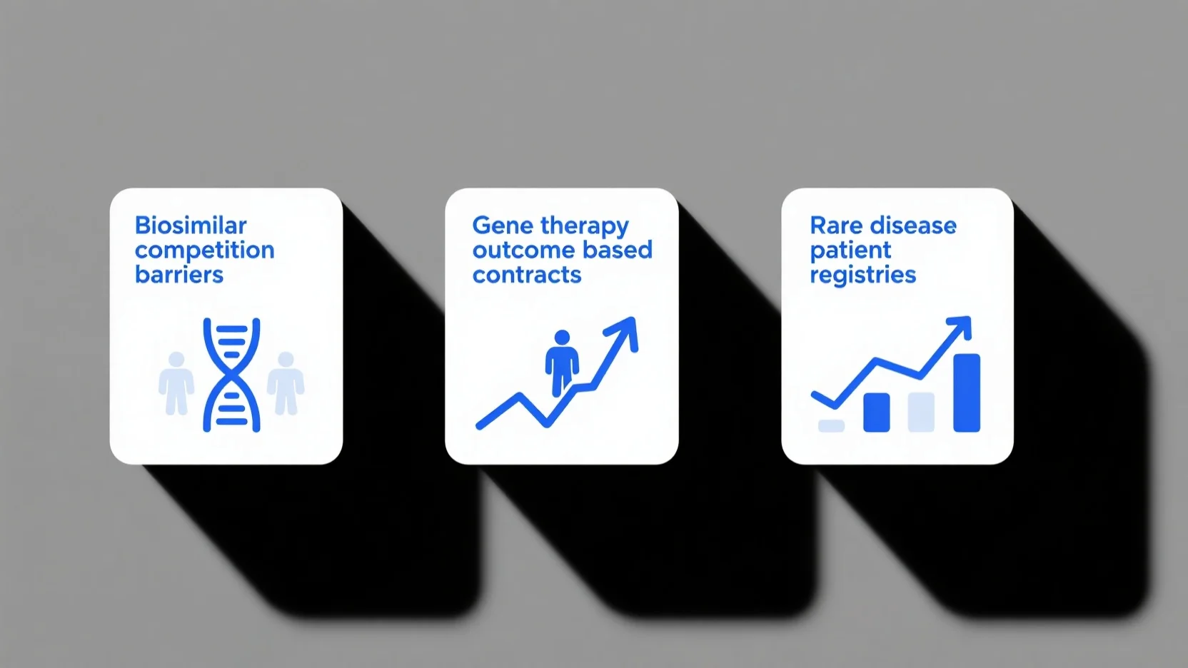 Gene Therapy Outcome – Based Contracts: Influence of Rare Disease Patient Registries and Biosimilar Competition Barriers